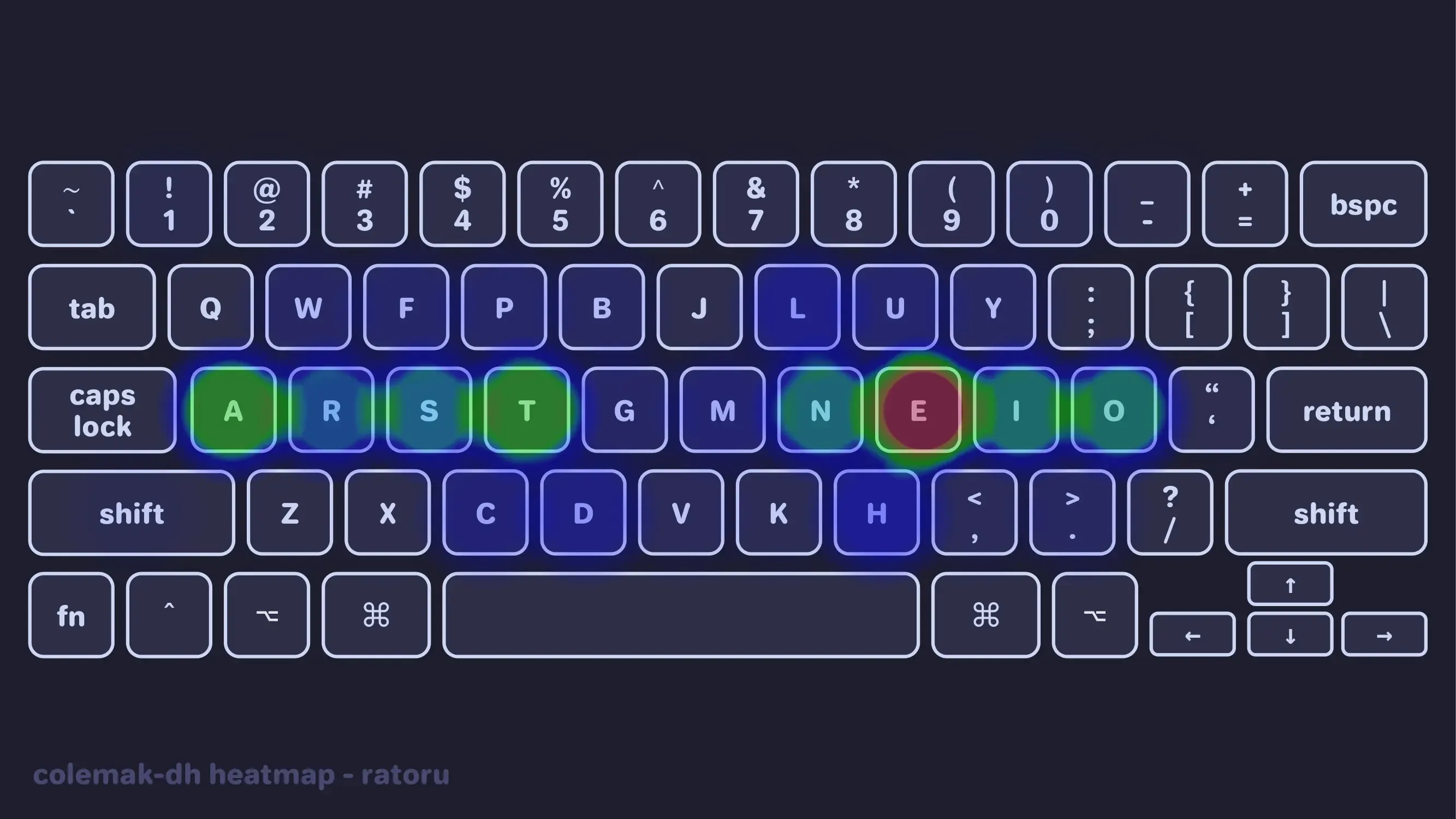 colemak-dh-heatmap