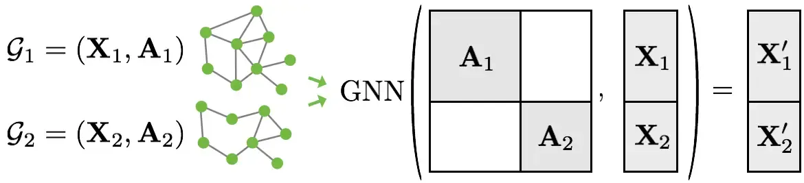 Graph Batch, Source: CS 224W Colab 3