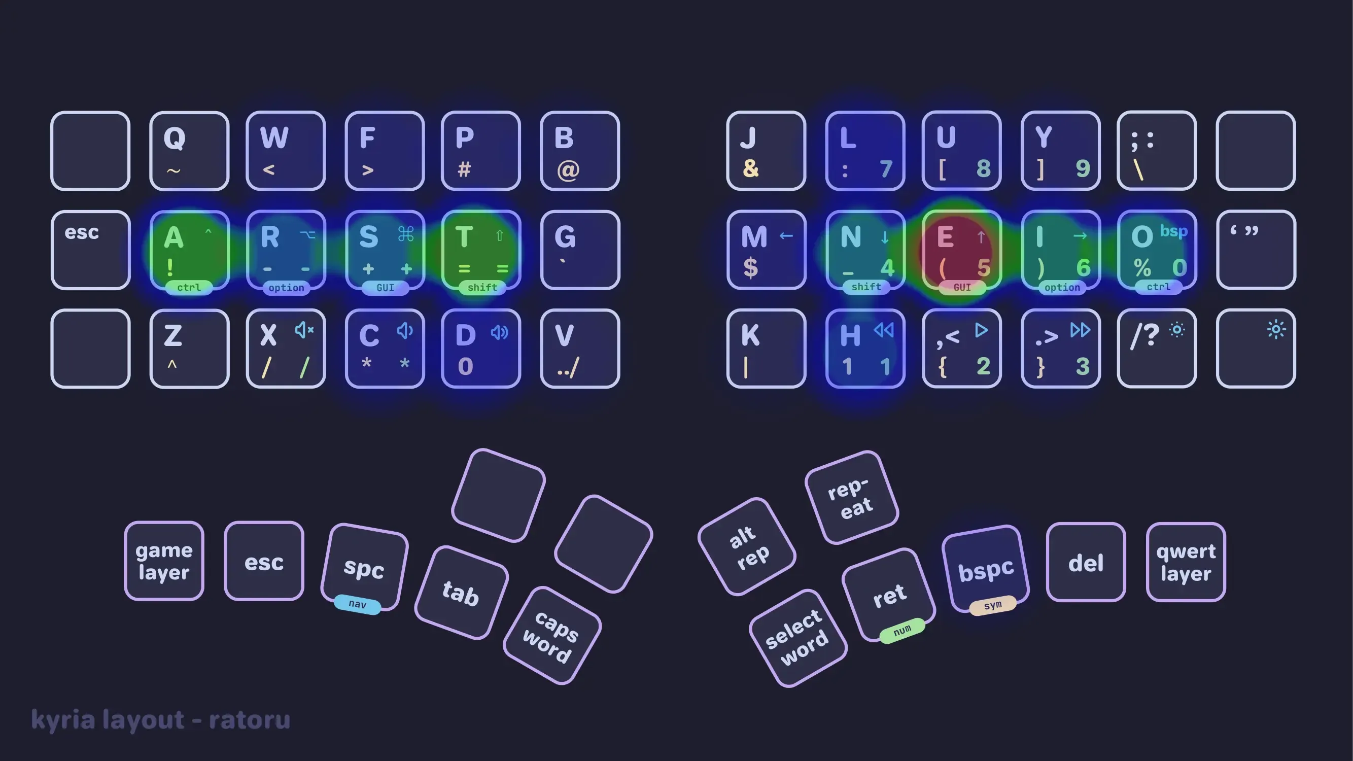 kyria-heatmap