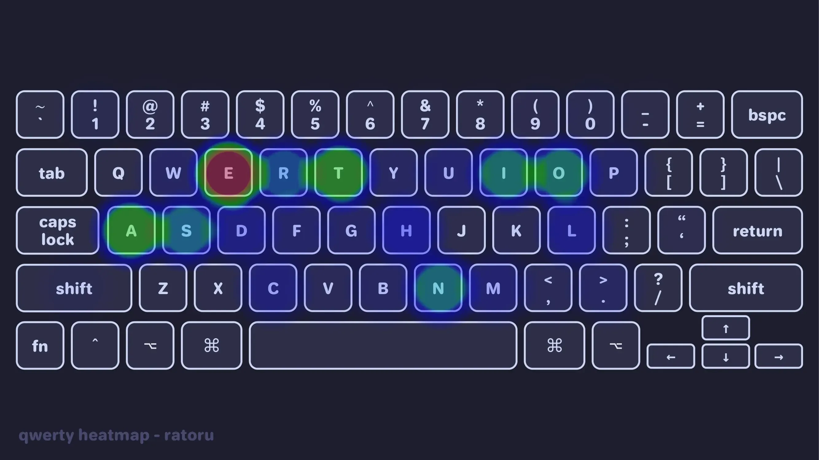 qwerty-heatmap