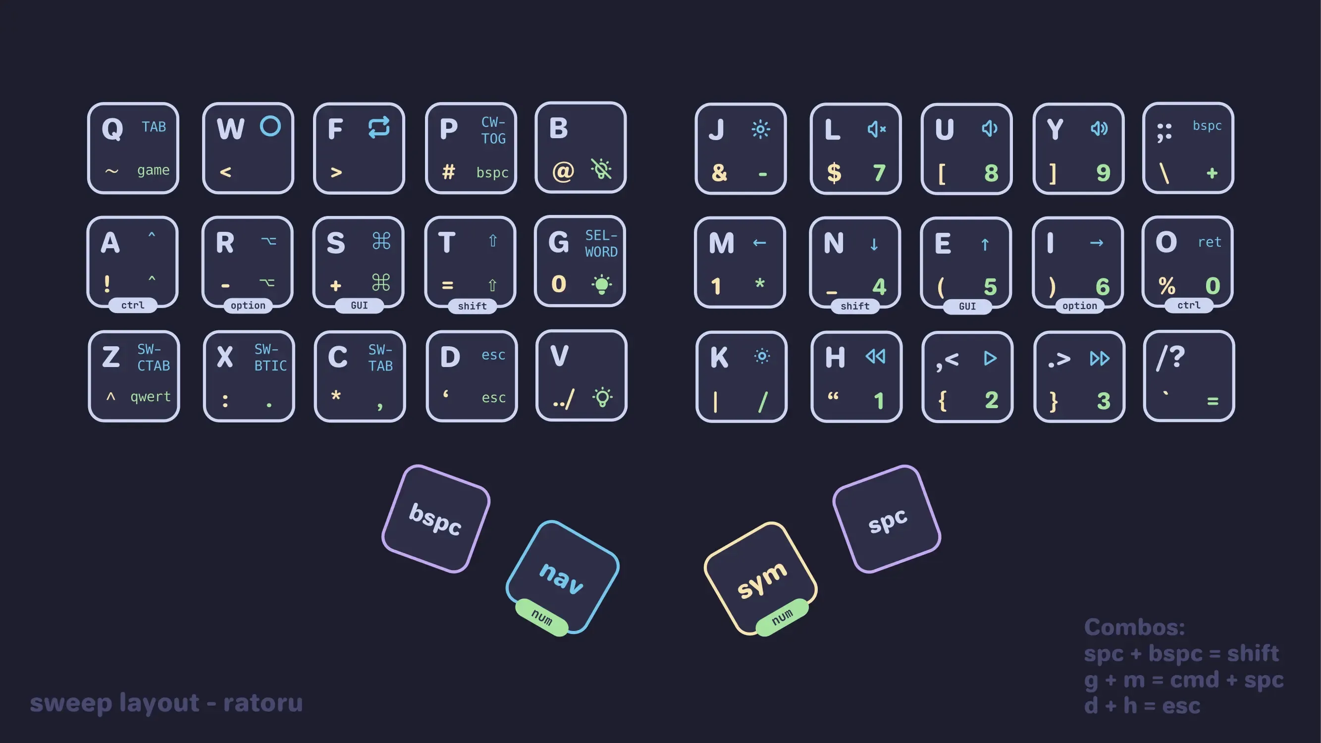 sweep-hrm-layout